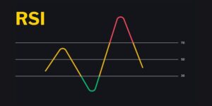 相對強弱指數（RSI）
