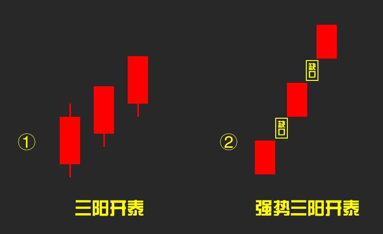 K線型態-三陽開泰