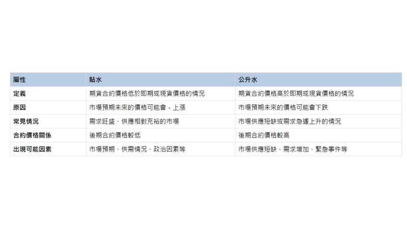 黃金期貨怎麼買？從市場行情到實戰技巧一次看懂