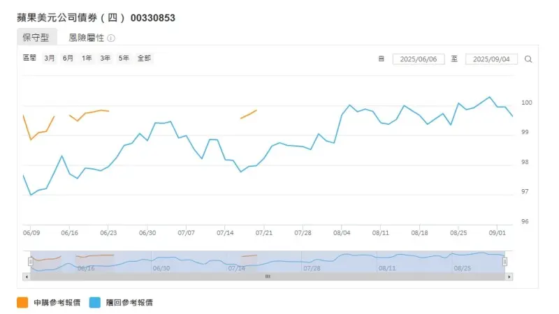 評估蘋果公司債券是否適合您 - ultima markets