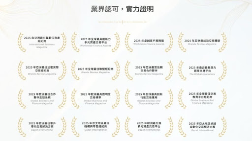 Ultima Markets 獲獎記錄-ultima markets