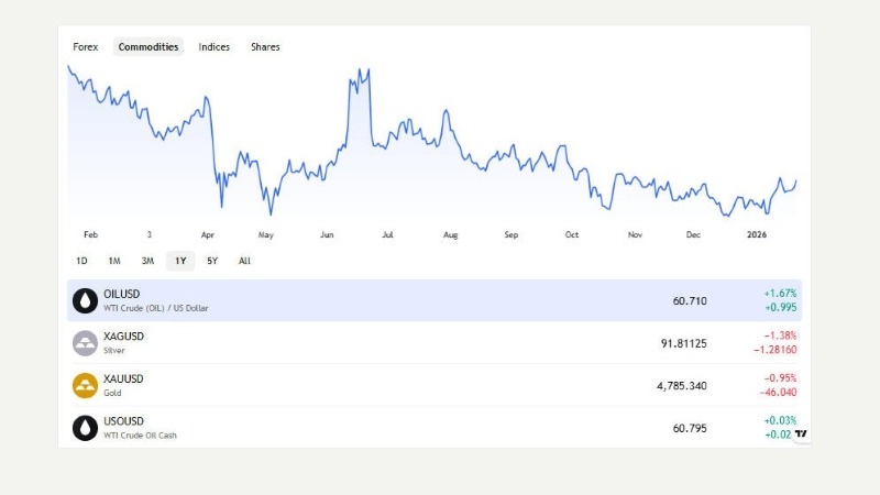 Ultima Markets 評價解析:平台定位、交易體驗與資金制度一次看懂
