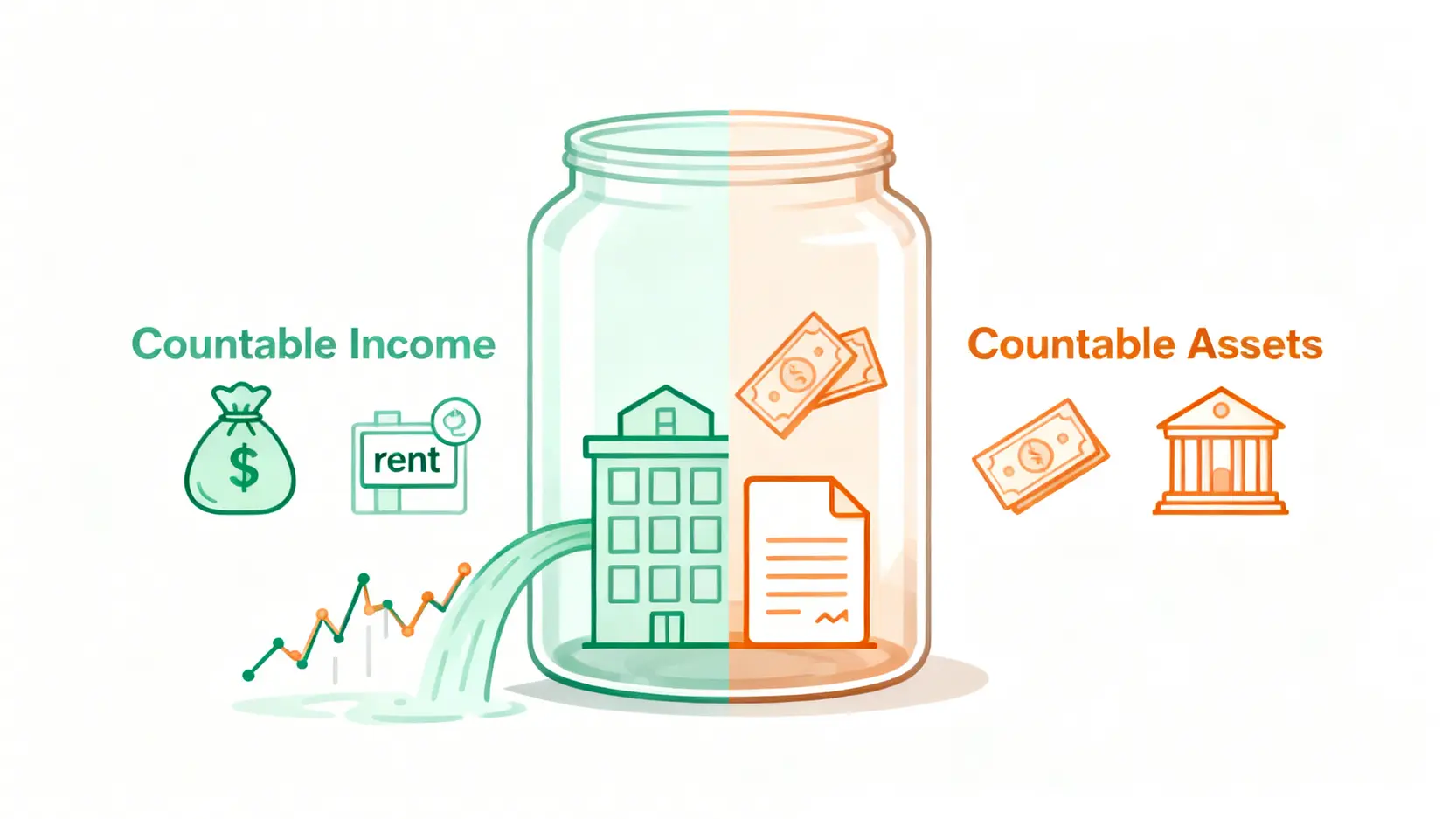 一張圖解釋長者生活津貼的入息與資產計算範圍,左邊是入息項目,右邊是資產項目。