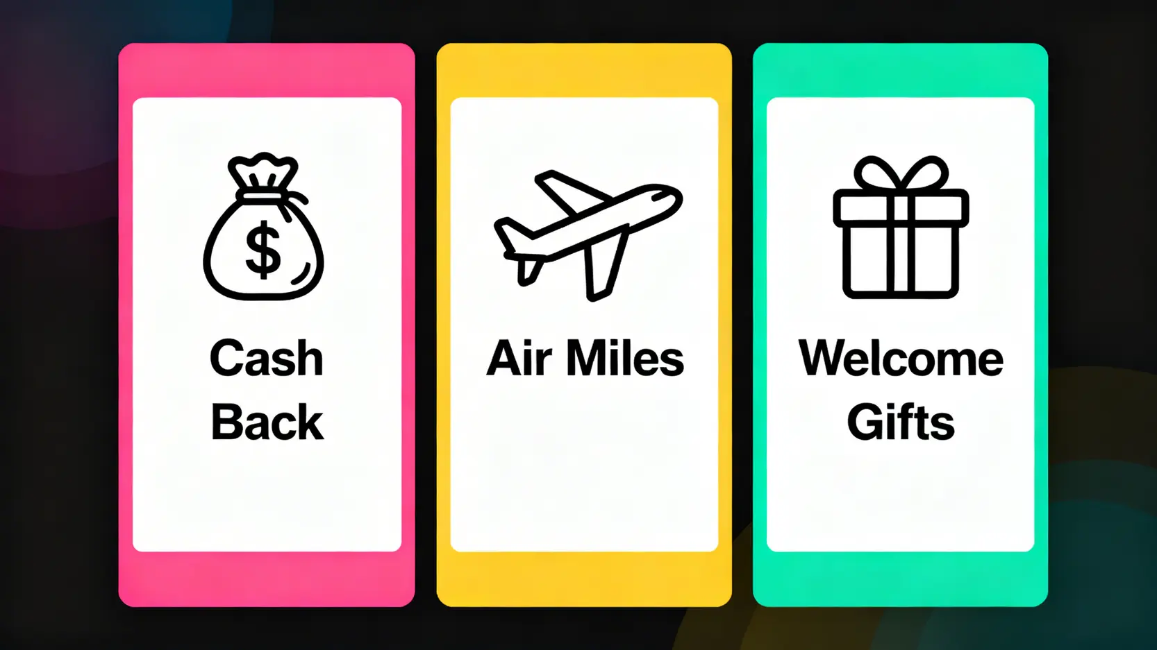 信用卡三大迎新優惠類型對比圖:現金回贈、飛行里數及迎新禮品。