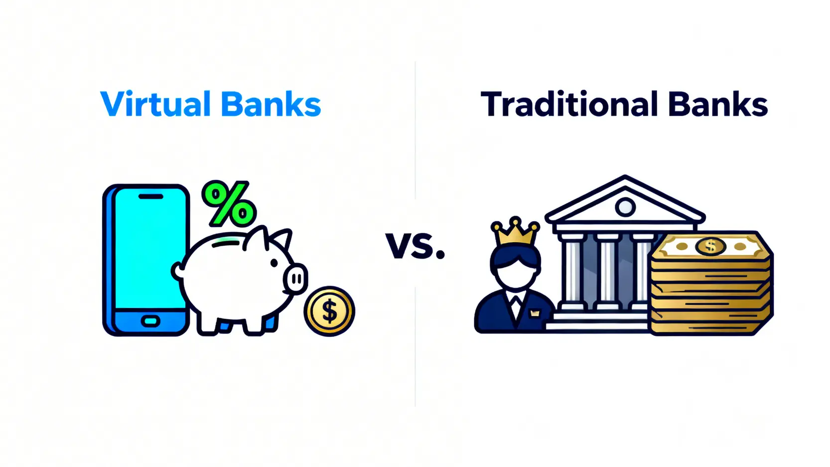 虛擬銀行與傳統銀行在定期存款方面的優劣比較圖,展示了兩者在利率、門檻和客戶服務上的差異。