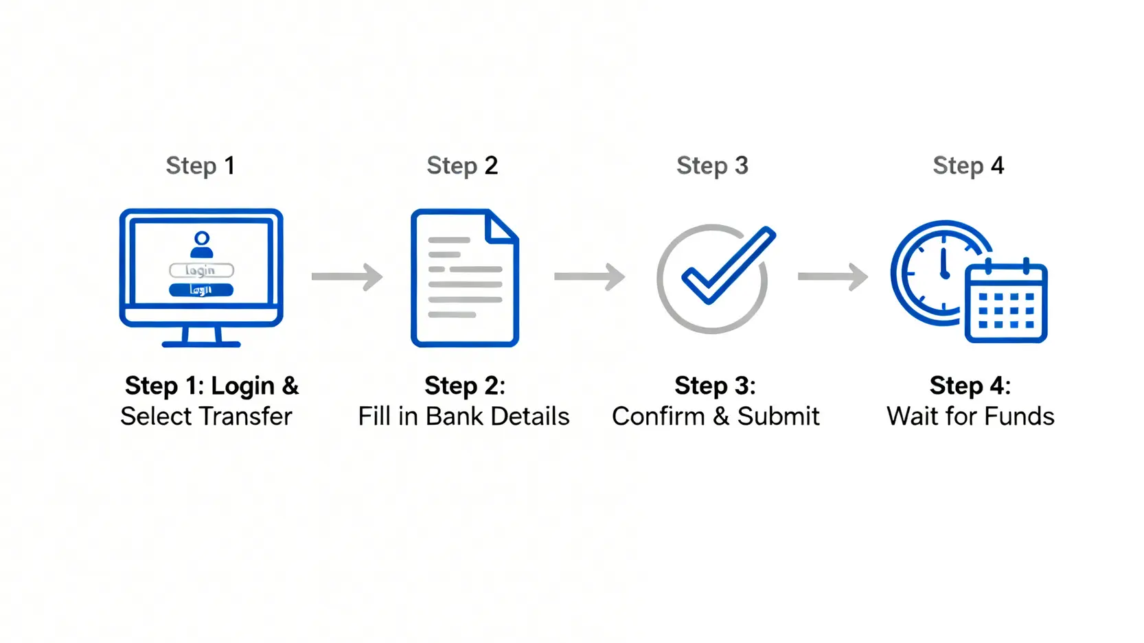 Firstrade電匯出金香港四步驟流程圖