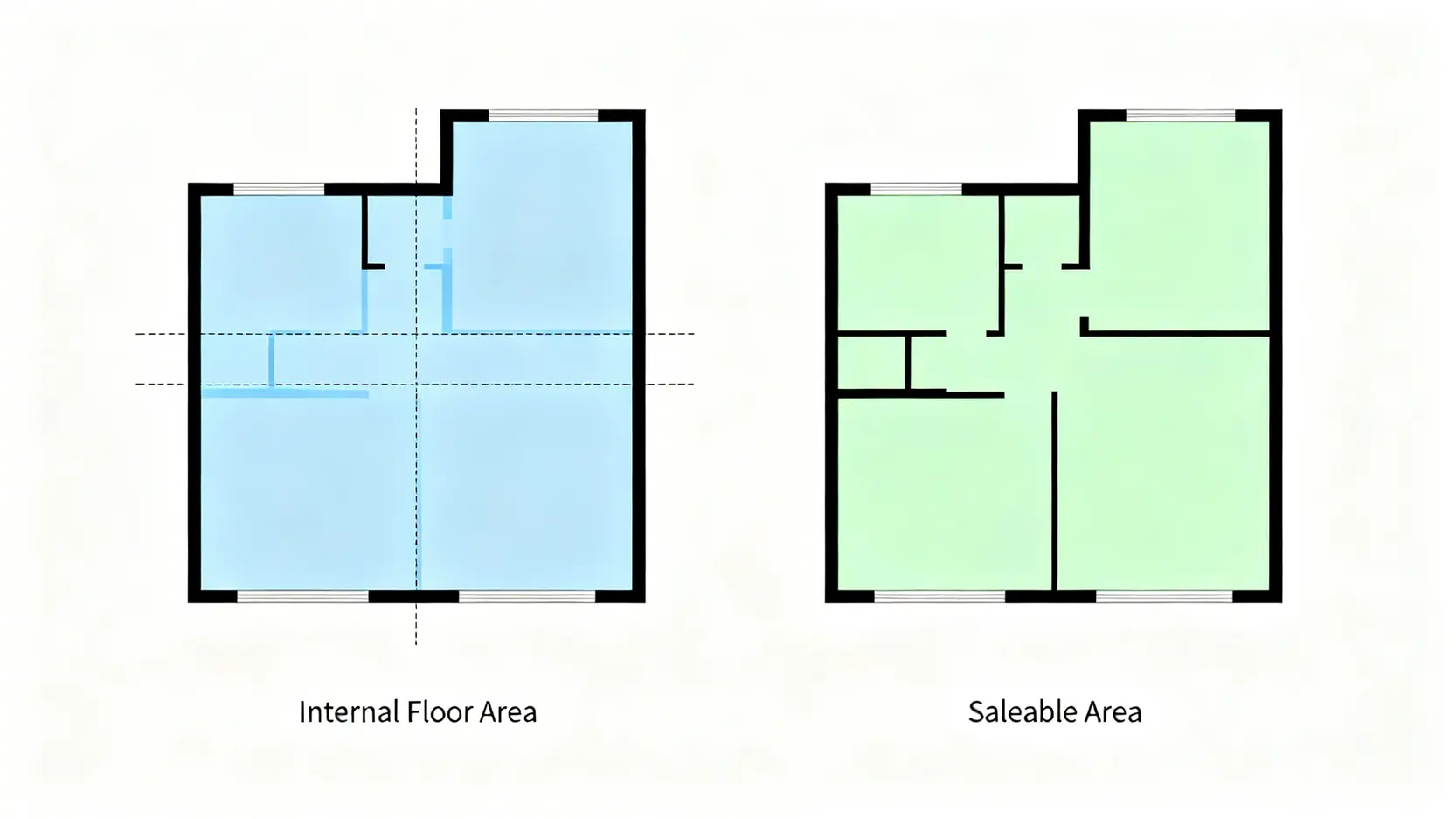 「室內樓面面積」與「實用面積」的視覺化對比圖,清楚展示兩者在計算時是否包含外牆厚度的主要分別。