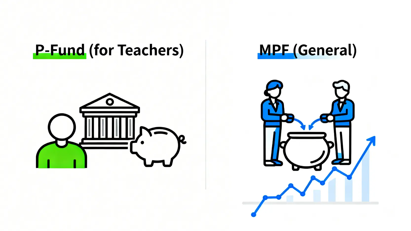 教師公積金與強積金的核心差異對比圖,展示了兩者在供款方和投資回報上的不同。