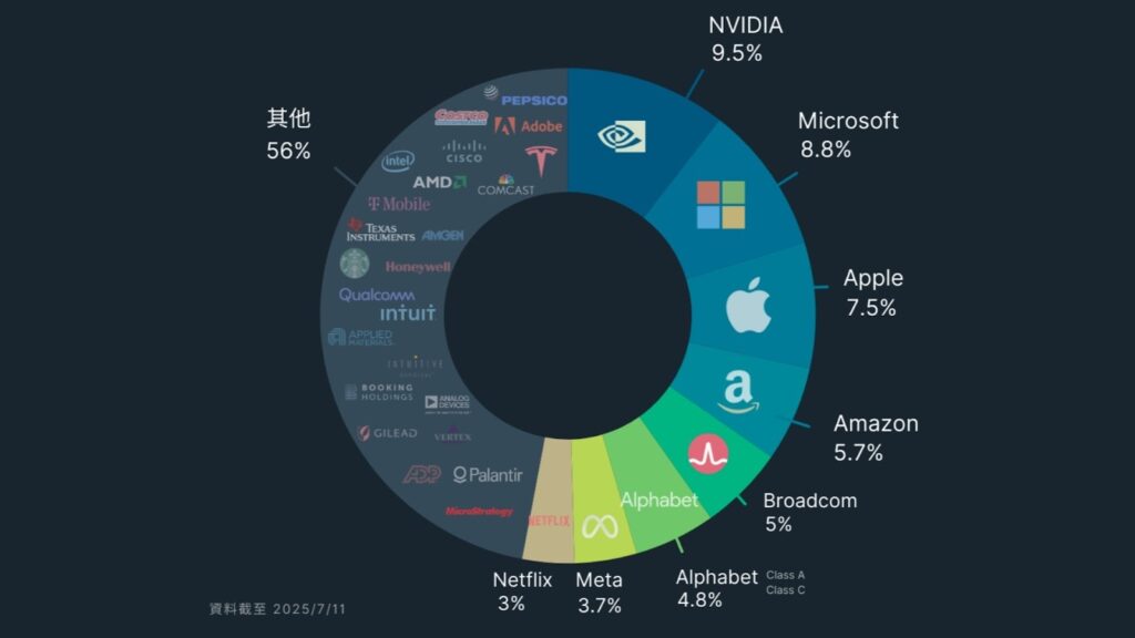 2026小納斯達克全攻略:保證金、波動節奏與交易邏輯一次拆解