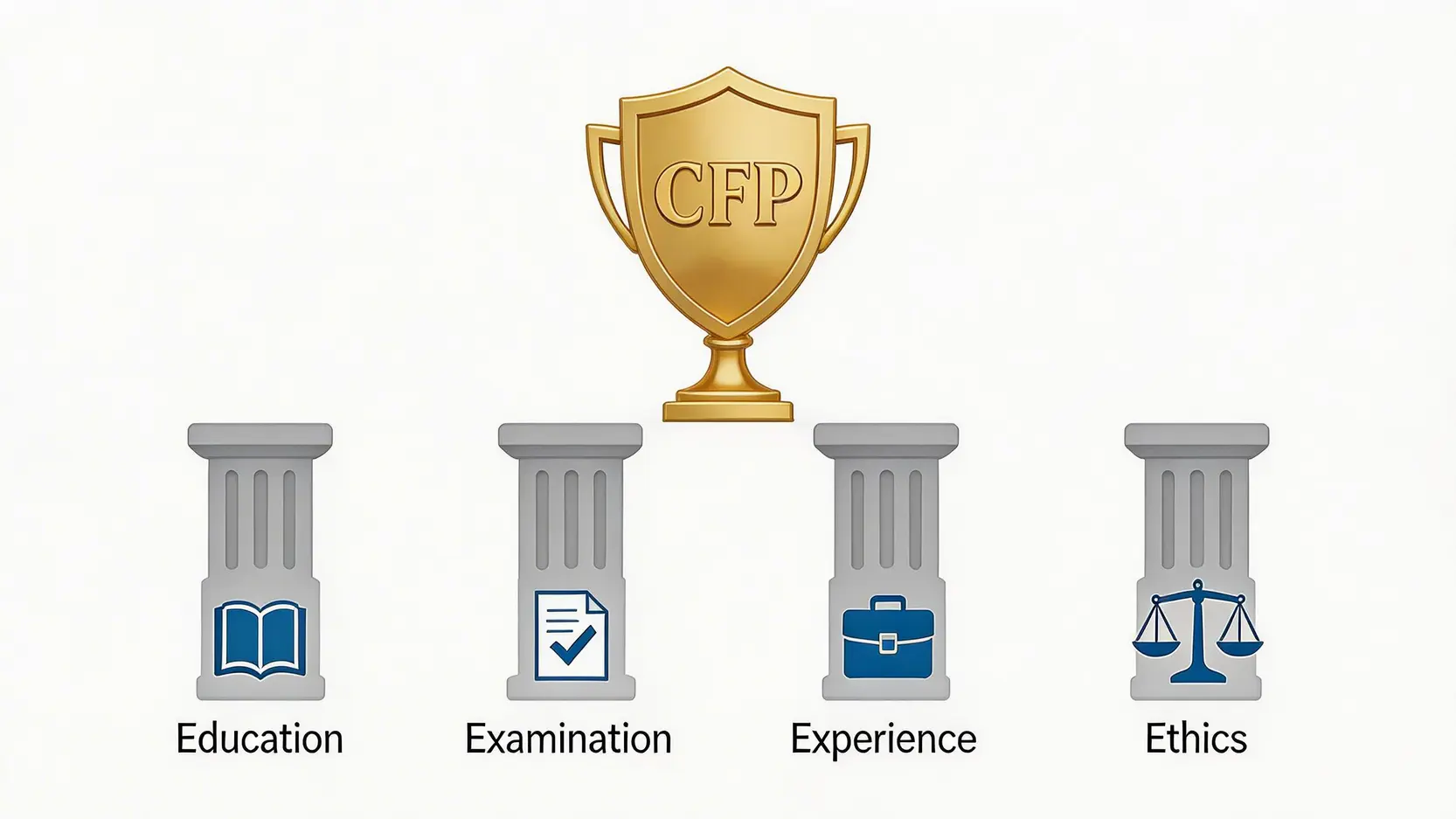 一個刻有CFP字樣的獎盃,由代表學歷、考試、經驗和專業操守的四根支柱穩固支撐。