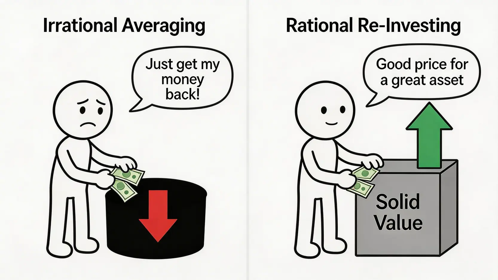 理性增持與非理性溝淡的對比圖,顯示前者基於價值,後者基於回本心態。