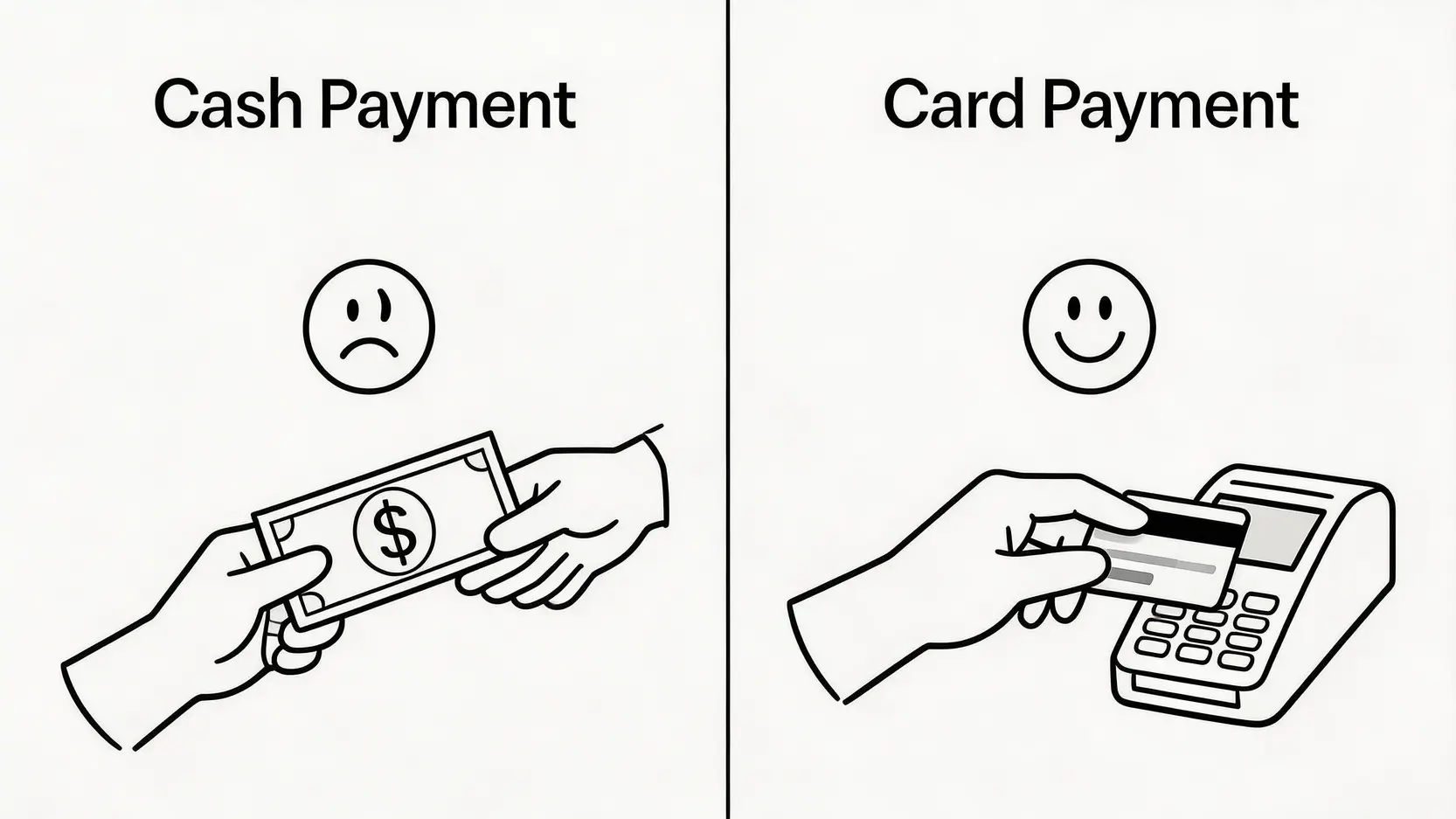 一張對比圖,左邊顯示用現金支付時感到肉痛,右邊顯示用信用卡支付時感覺輕鬆,說明不同支付方式的心理影響。