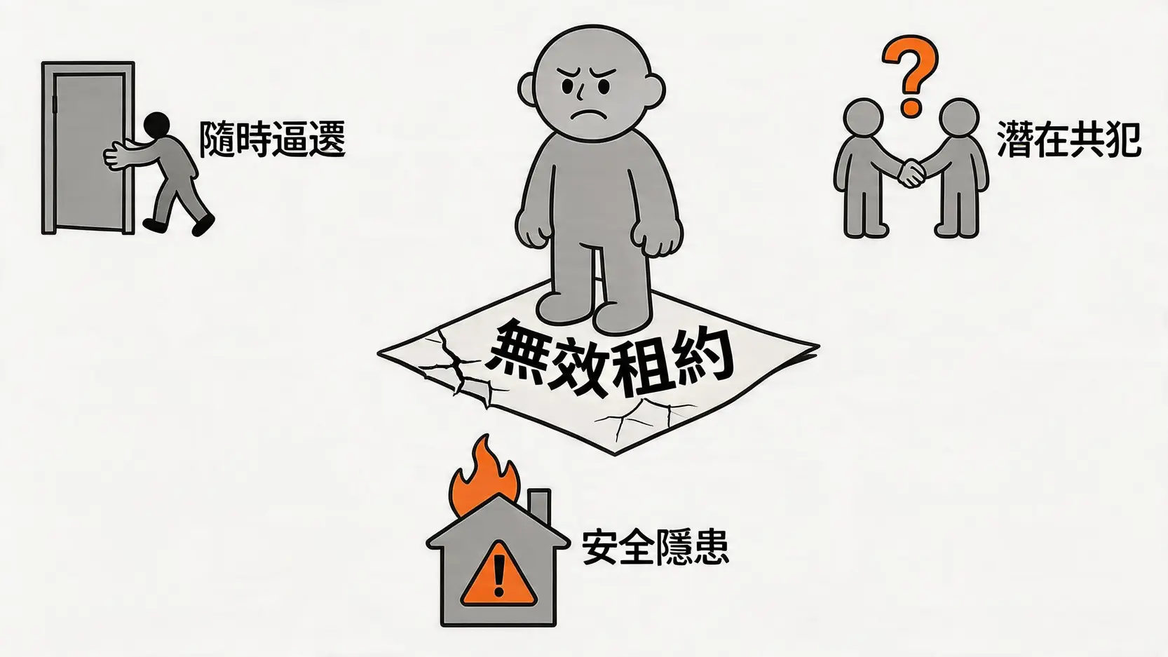 一位租客站在破碎的無效租約上,周圍環繞著三大風險:隨時被逼遷、可能成為共犯、以及惡劣的居住安全環境。