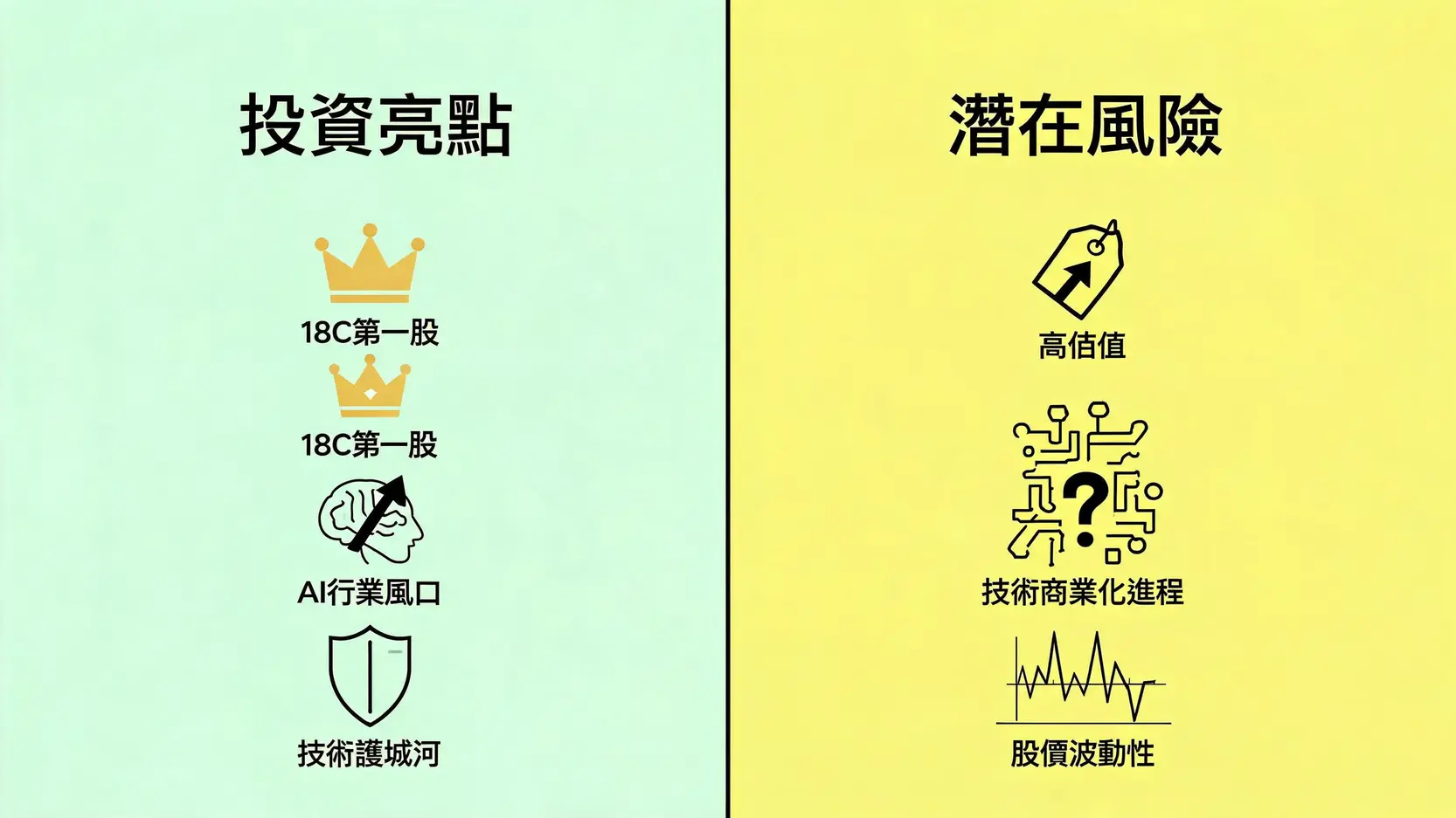 投資曦智科技的亮點與風險評估對比圖,左側為三大亮點,右側為三大潛在風險。