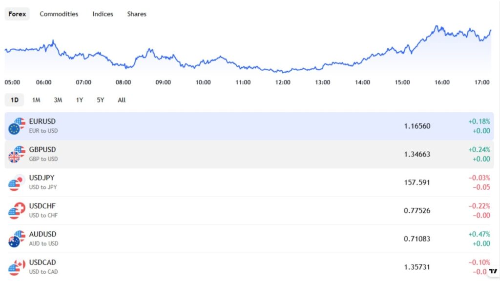 外匯交易平台匯率報價 直接報價間接報價差別:看懂外匯匯率怎麼報價,交易判斷才不會出錯