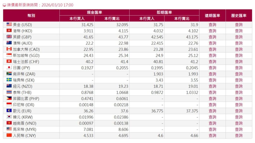 外匯貨幣買入價,外匯貨幣賣出價 直接報價間接報價差別:看懂外匯匯率怎麼報價,交易判斷才不會出錯
