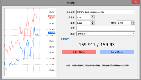 Ultima Markets MT4訂單窗口 Ultima Markets MT4訂單窗口